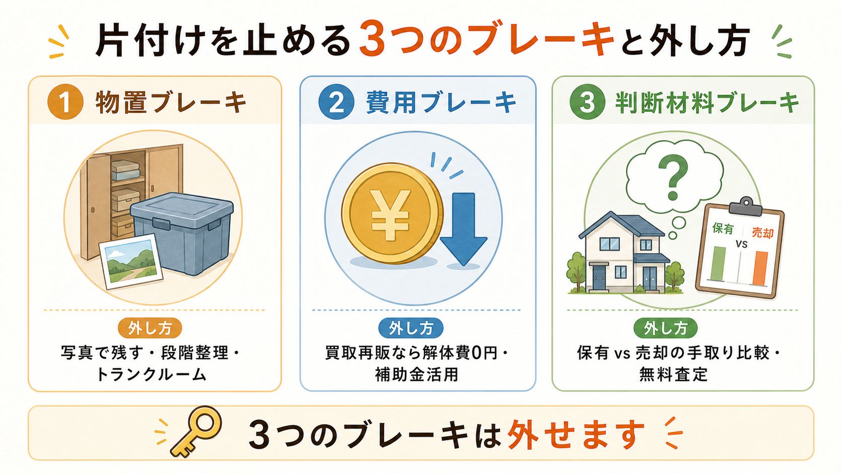 実家の判断を止める3つのブレーキ