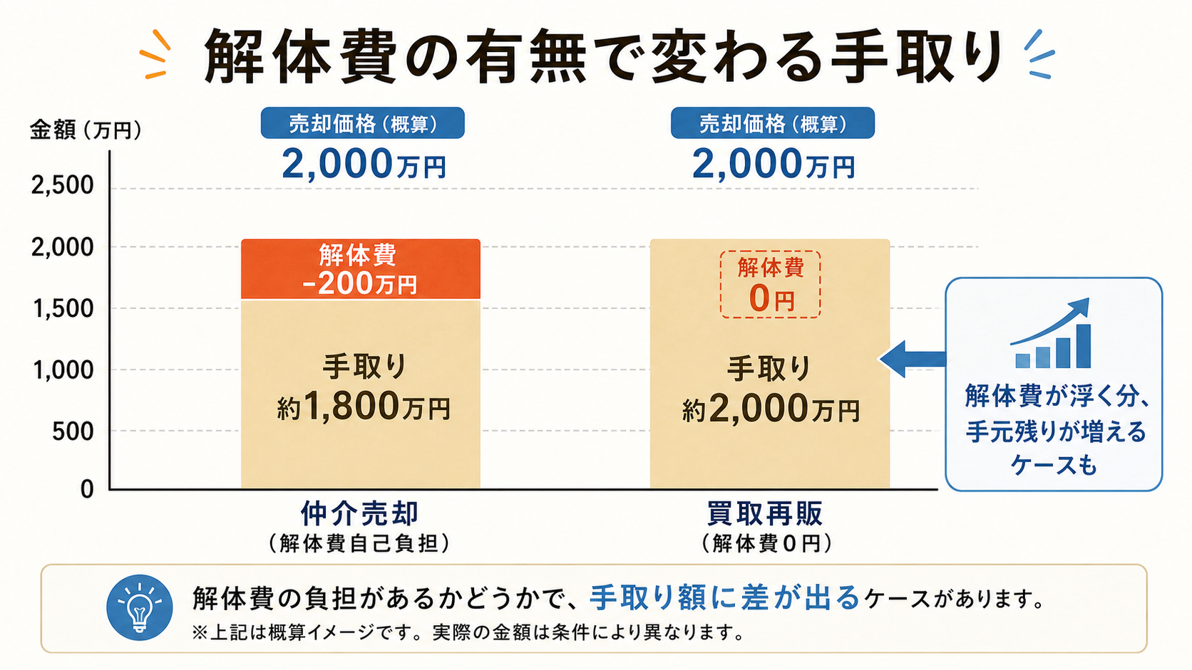 心理ブレーキ - 物置として必要 60.3%